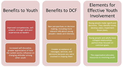 Benefits for joining a foster or youth justice leadership opportunity