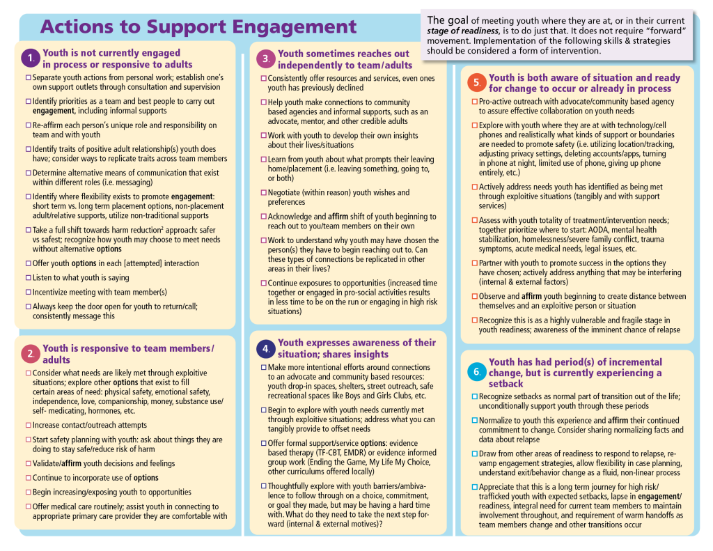 Engagement Tool Back Page