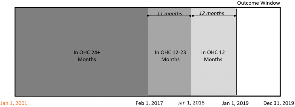 OHC 24 plus months infographic