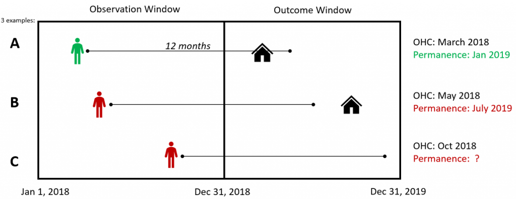 observation and outcome window infographic