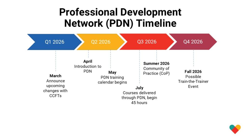 PDN Timeline graphic