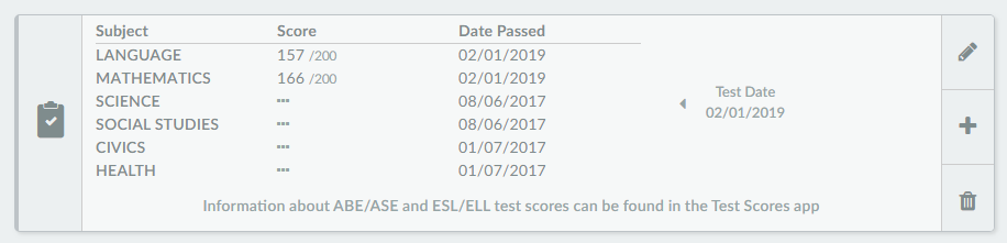 GED and HSED scores on Education History