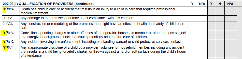 202.08 Qualification of Providers Standards and Checklist